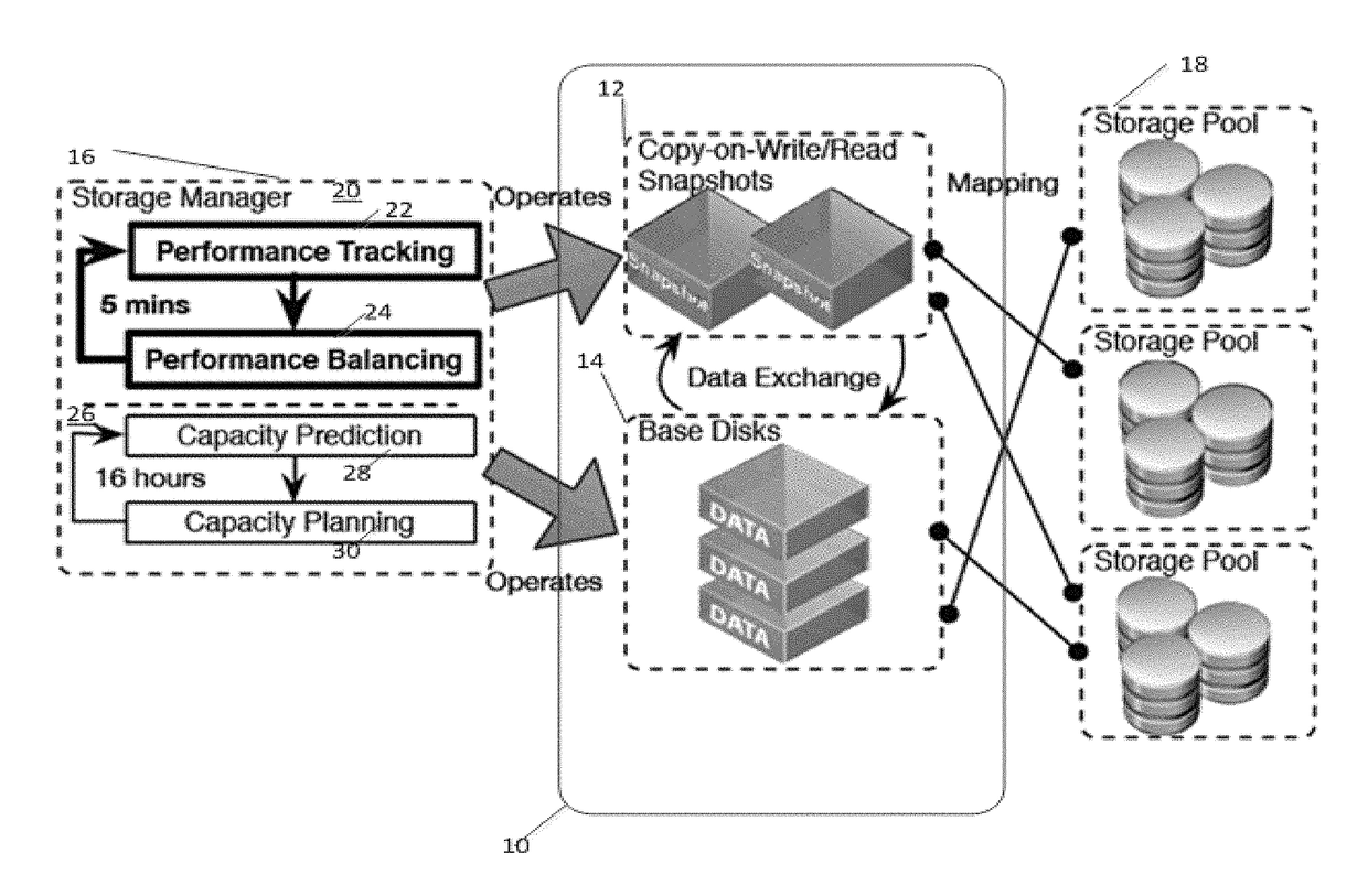 Method and apparatus for big data cloud storage resource management