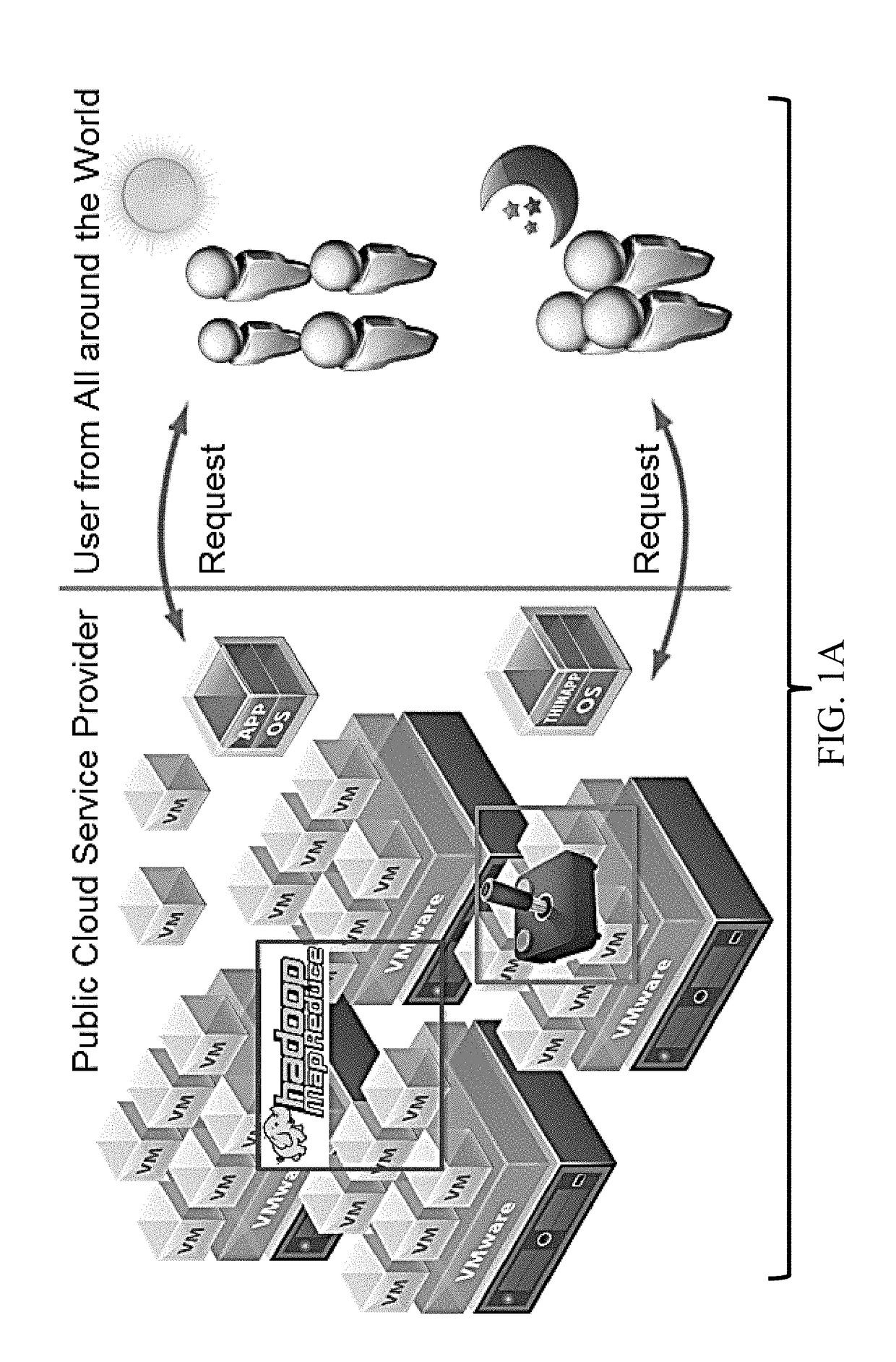 Method and apparatus for big data cloud storage resource management