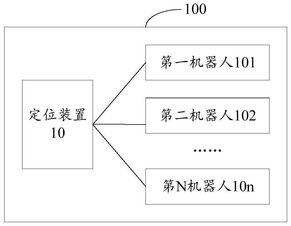 Robot positioning method, positioning device, management system and storage medium