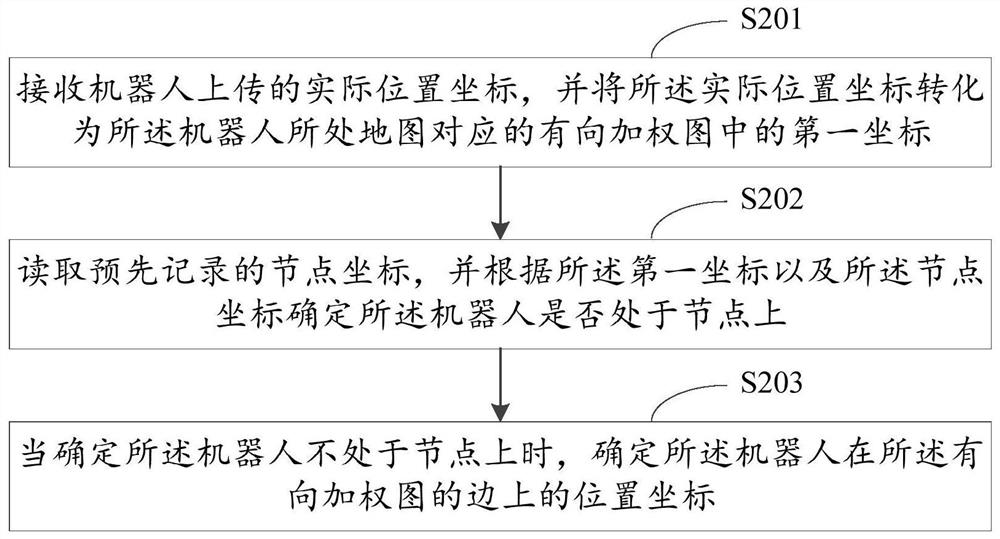 Robot positioning method, positioning device, management system and storage medium