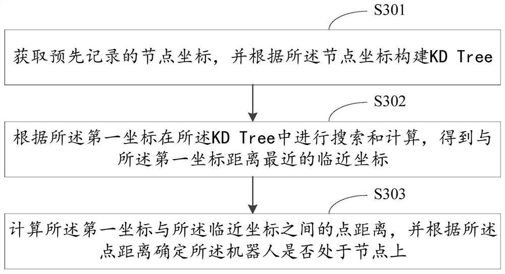 Robot positioning method, positioning device, management system and storage medium