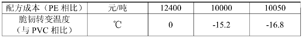 Polyethylene-polyvinyl chloride blend-modified tube and preparation method thereof