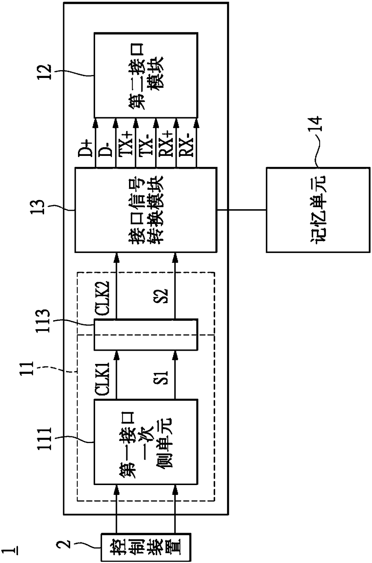 Interface conversion device having isolation unit