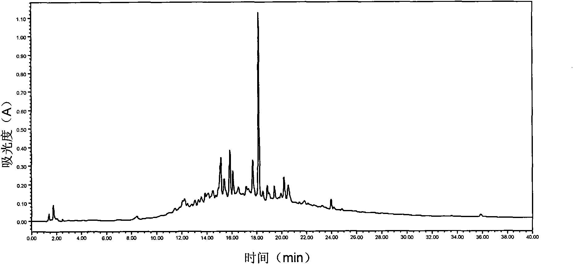 Method for extracting various active components from dried fructus momordicae