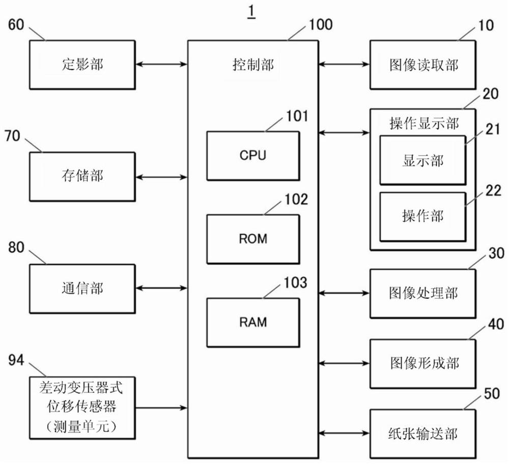 Inter-axis distance measurer and image forming apparatus