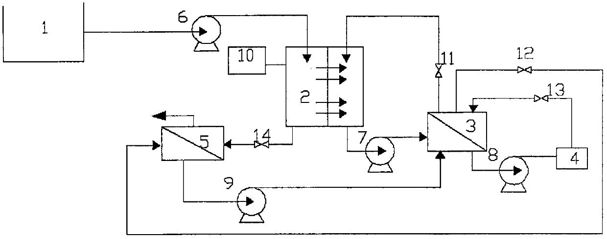 An adjustable high solid content sludge anaerobic digestion-high dry dehydration process based on dual-membrane system synchronous dehydration