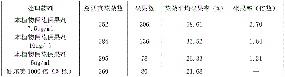 Broad-spectrum flower and fruit protector for plants and application of broad-spectrum flower and fruit protector