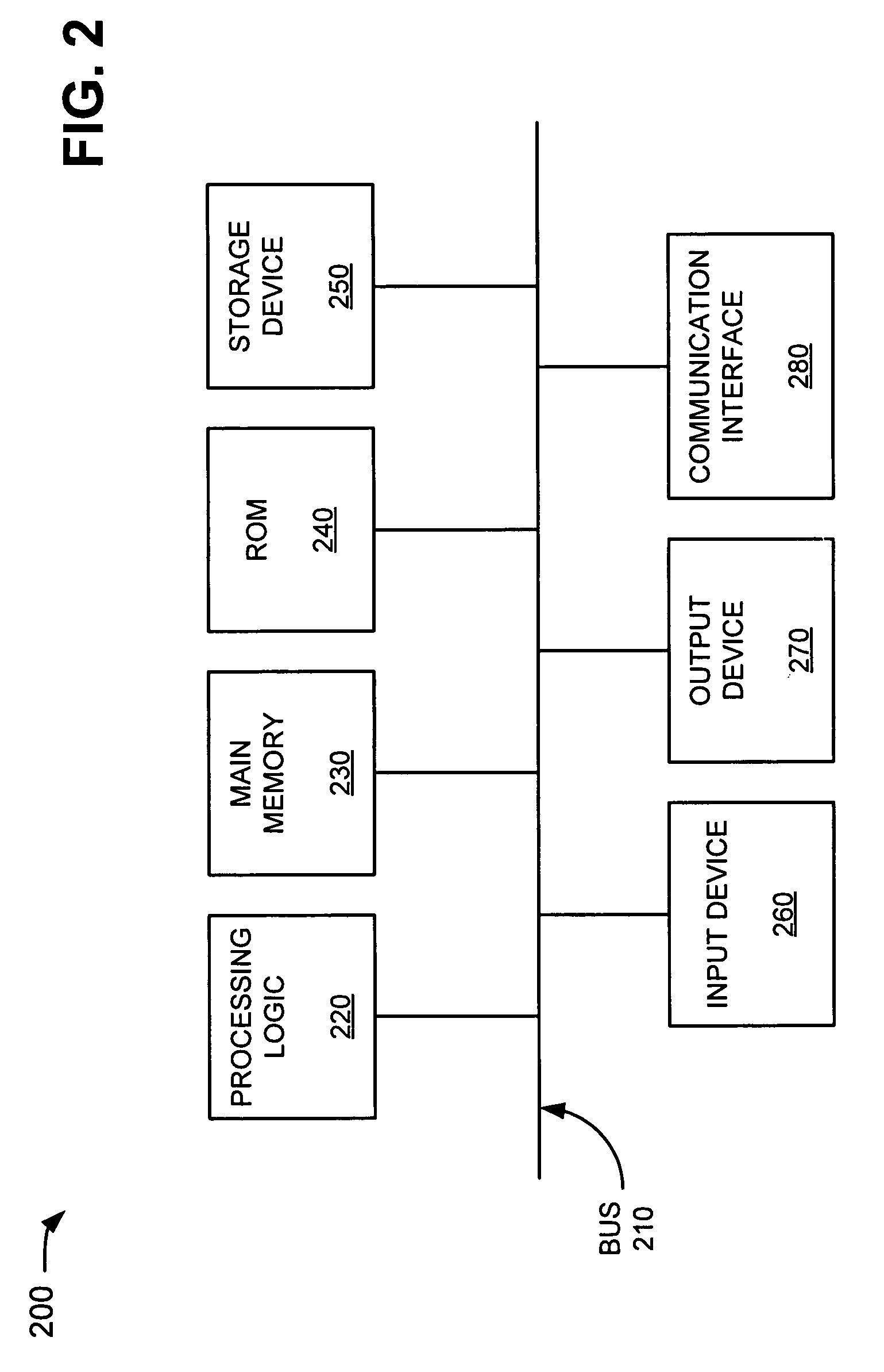 Configuration management center