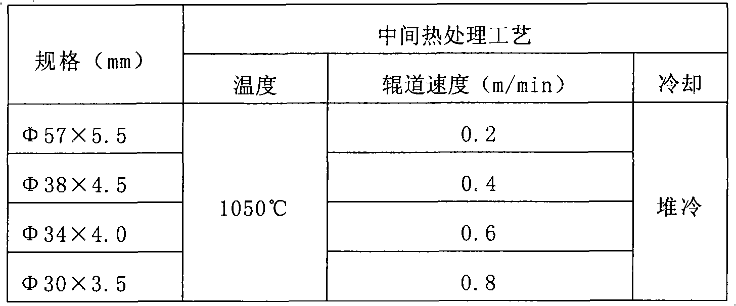 Method for preparing seamless steel tubes made of martensite precipitation hardening stainless steel