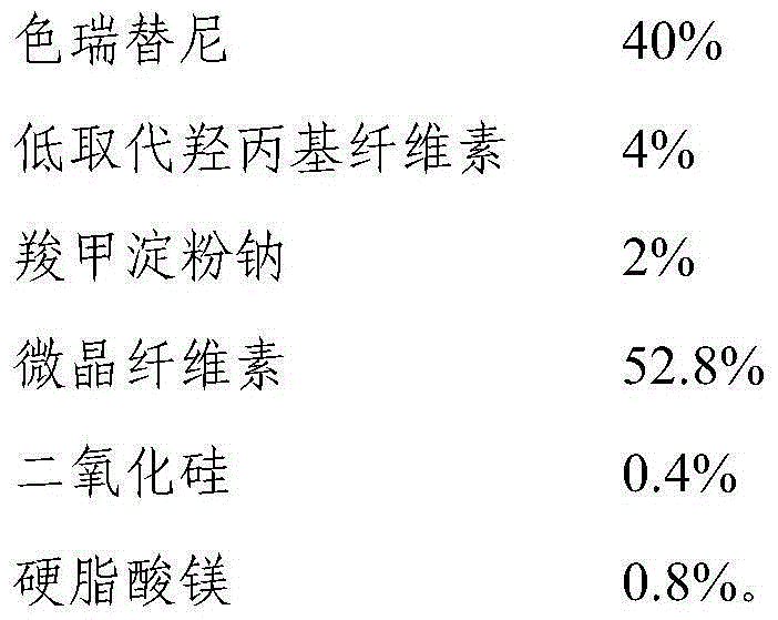 Ceritinib medicinal composition