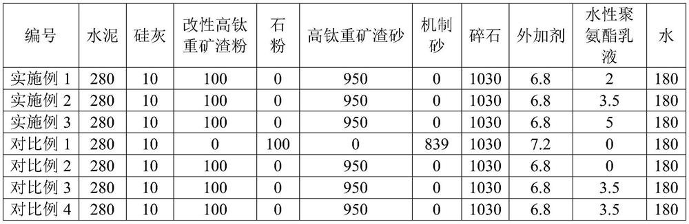 A kind of anti-ultraviolet radiation concrete and its preparation method