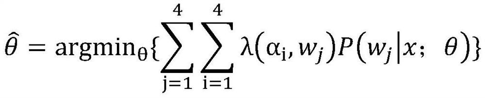 Anomaly user detection method based on minimal risk deep neural network