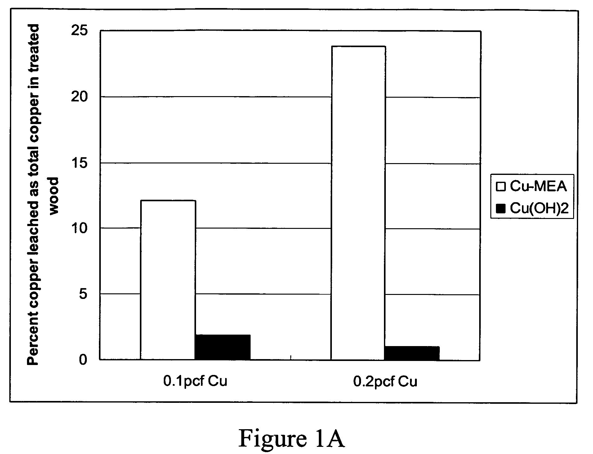 Micronized wood preservative formulations