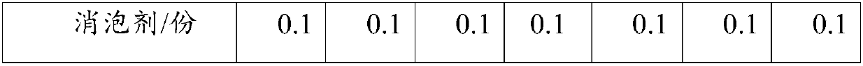 Epoxy resin composition used for fiber winding and preparation method of epoxy resin composition