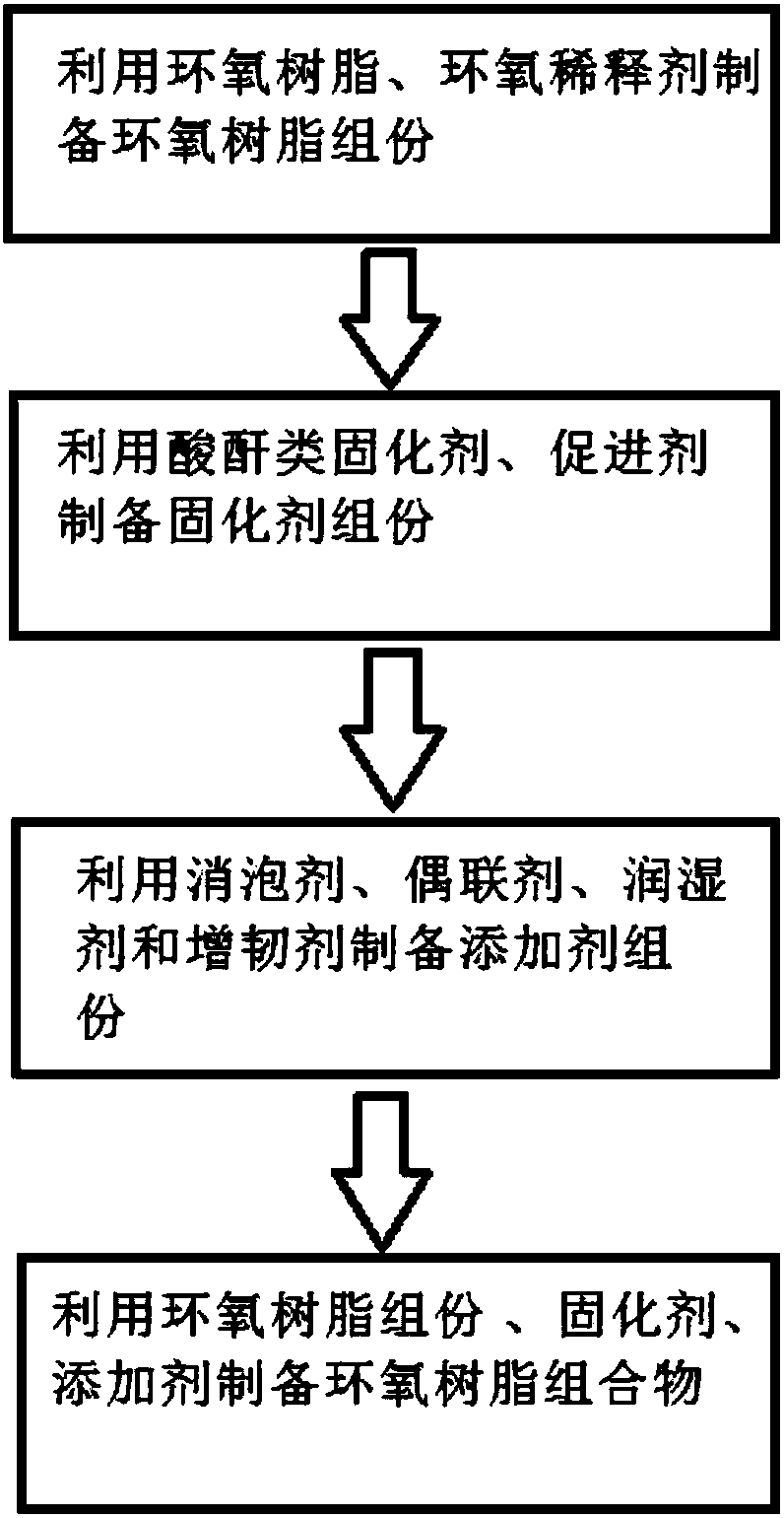 Epoxy resin composition used for fiber winding and preparation method of epoxy resin composition