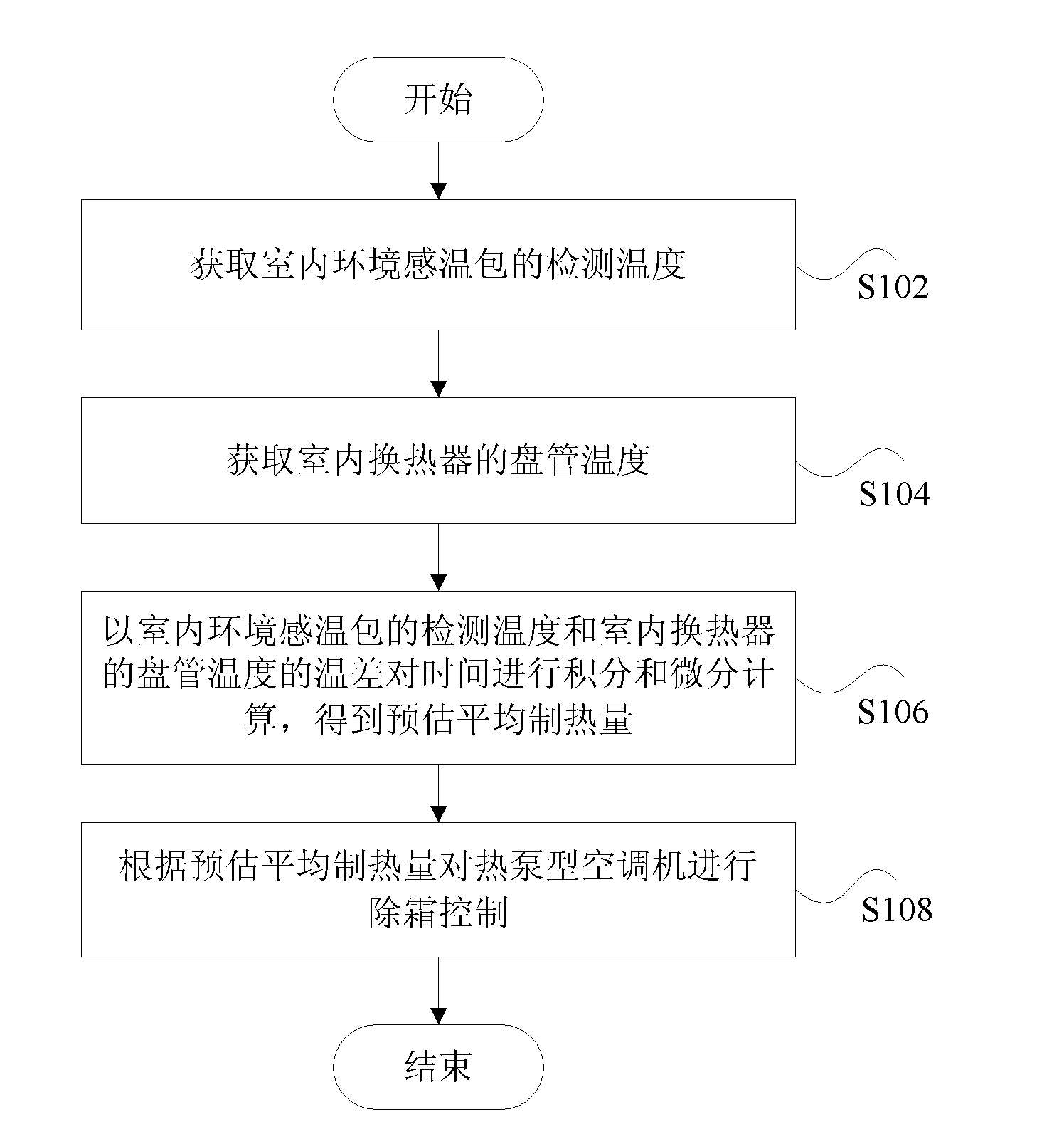 Heat pump type air conditioner, and defrosting control method and defrosting control device thereof