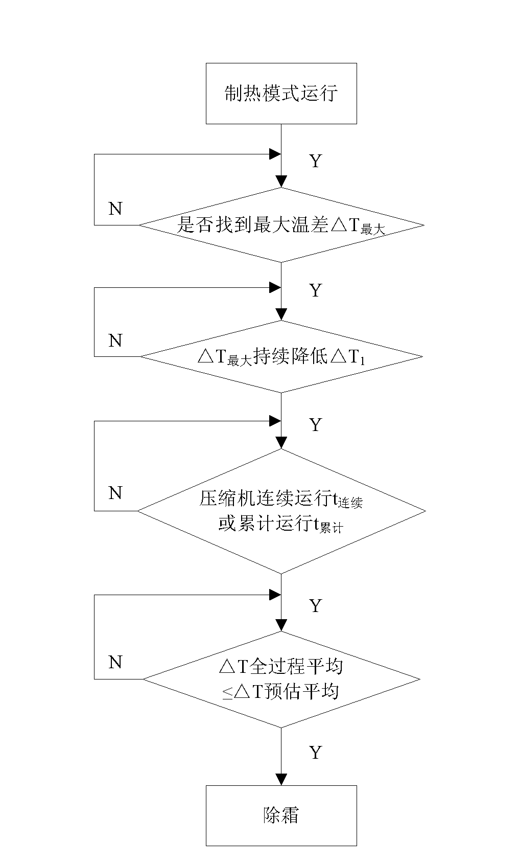 Heat pump type air conditioner, and defrosting control method and defrosting control device thereof