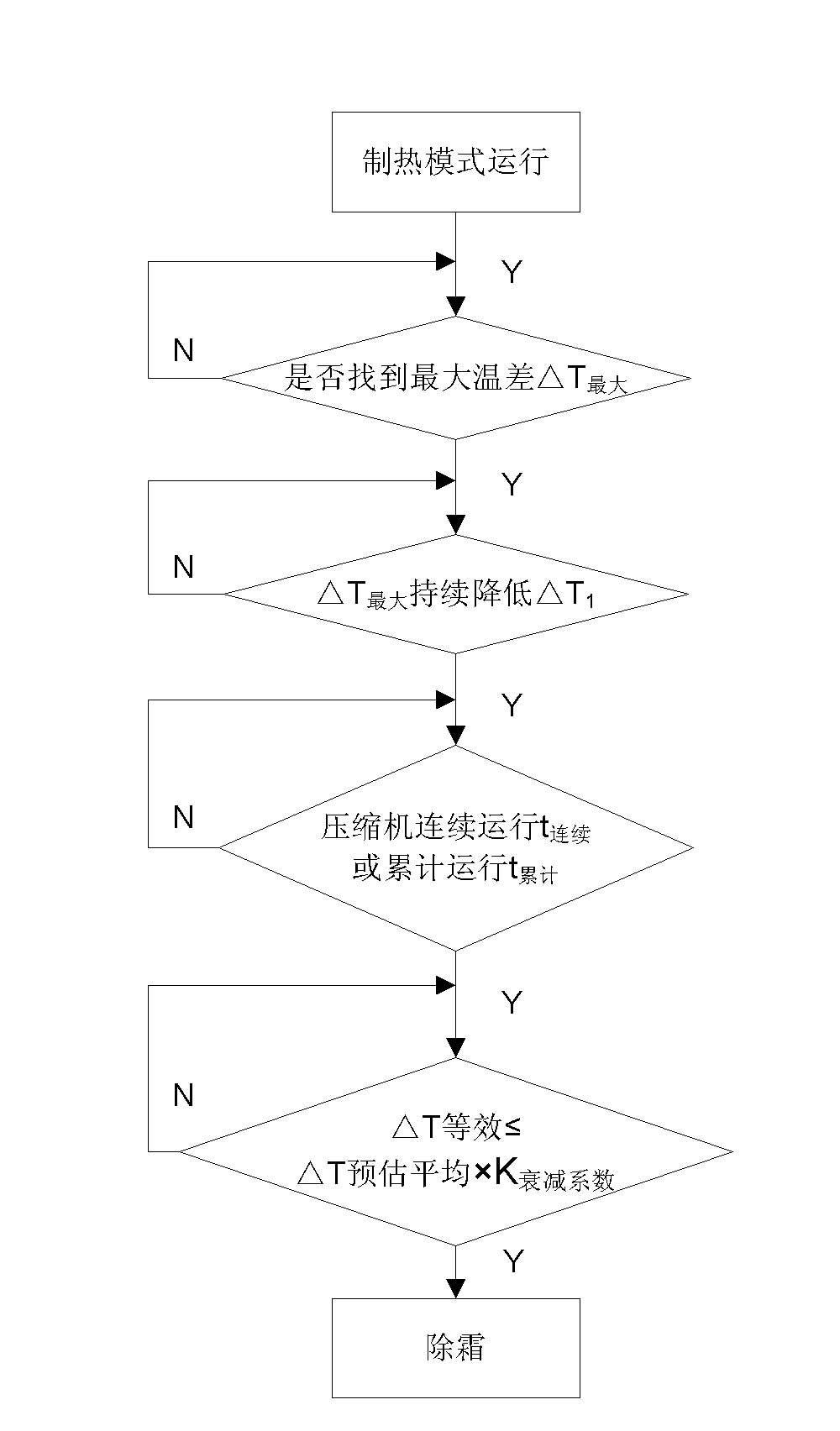 Heat pump type air conditioner, and defrosting control method and defrosting control device thereof