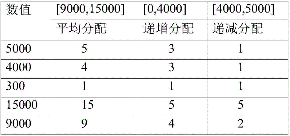 Indexing method of distributed column storage system