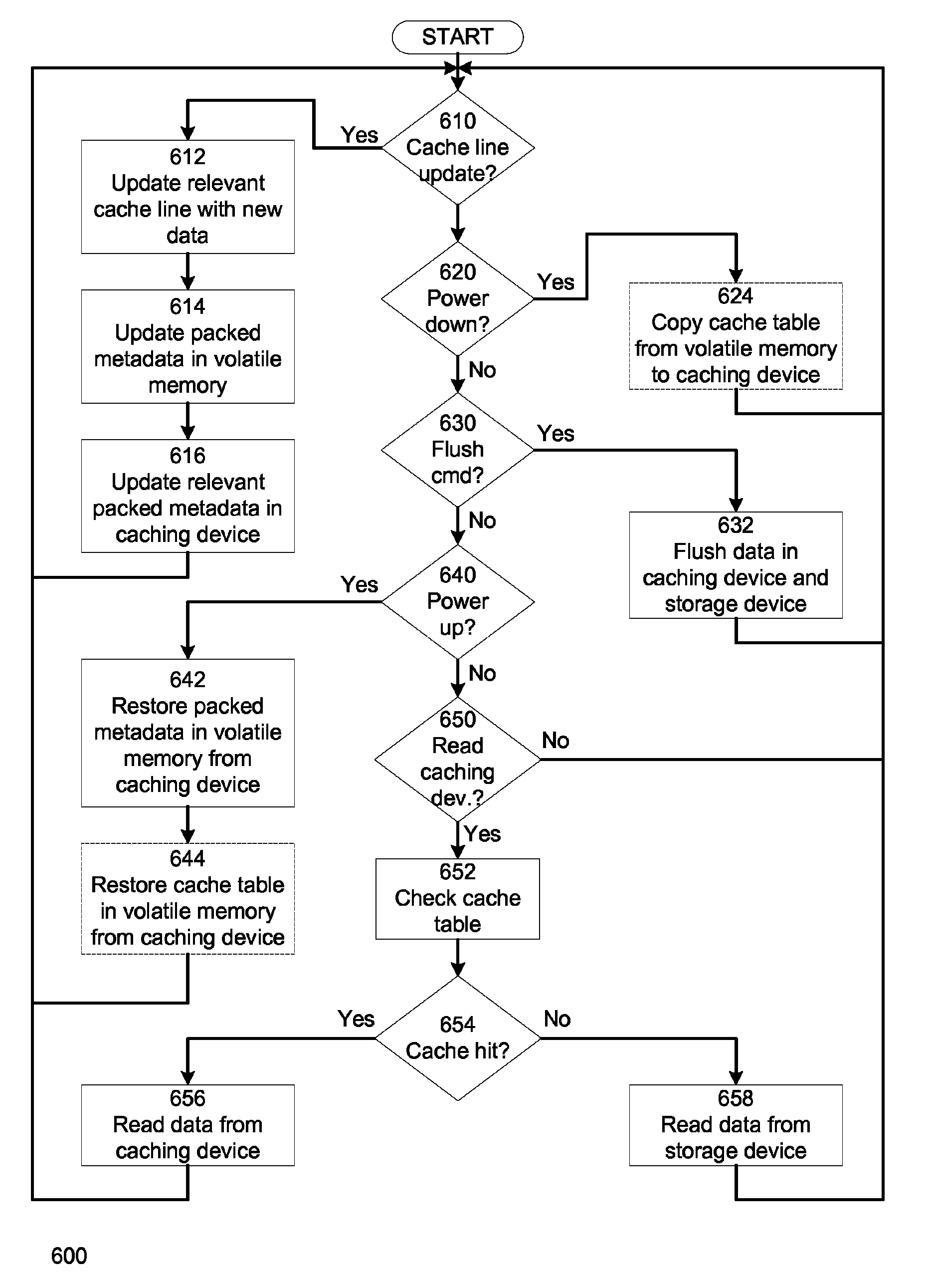 Techniques to perform power fail-safe caching without atomic metadata