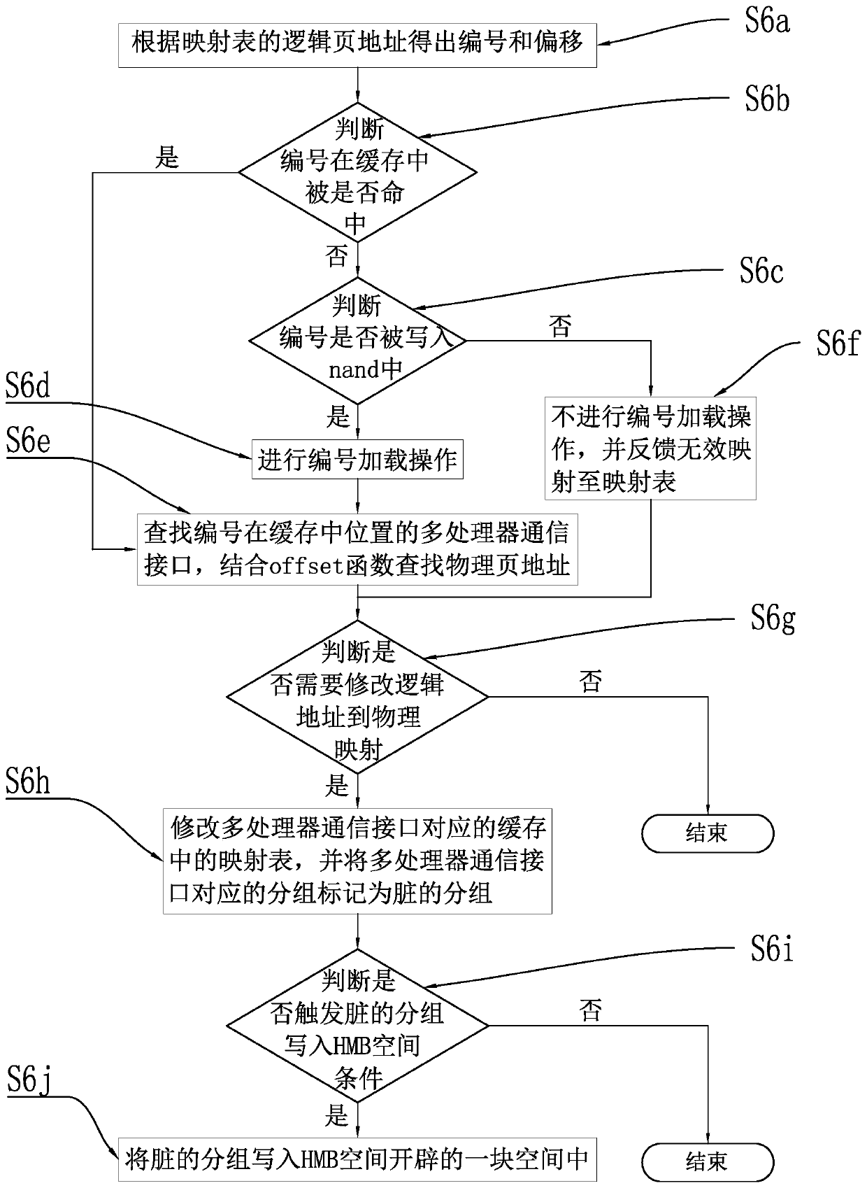 Implementation method and device of cache-free solid state disk, computer equipment and storage medium