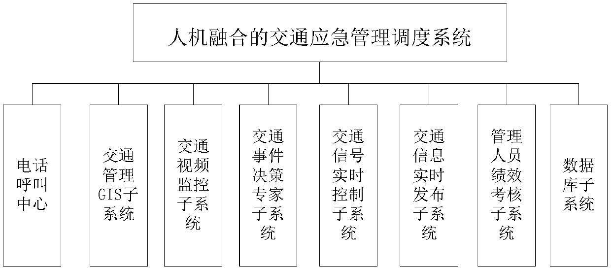 Traffic emergency management dispatching method and system based on man-machine fusion