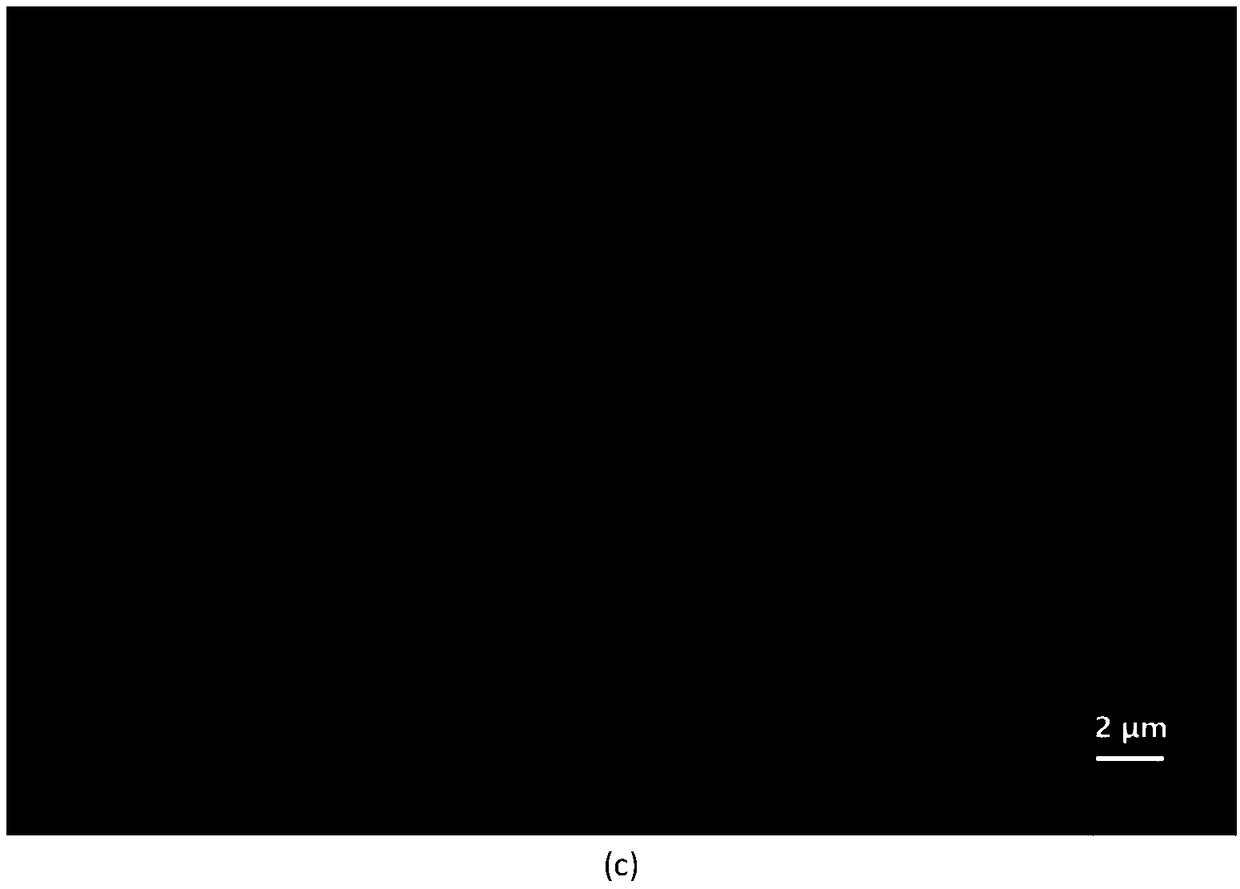 Core/shell structure Ti3C2 ene/Cu powder and preparation method thereof