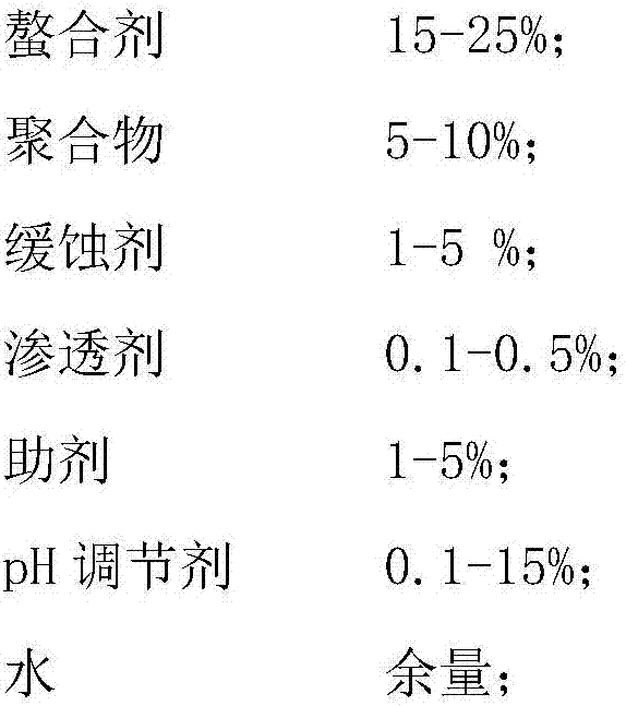 Preparation and application of neutral non-phosphorus rust remover