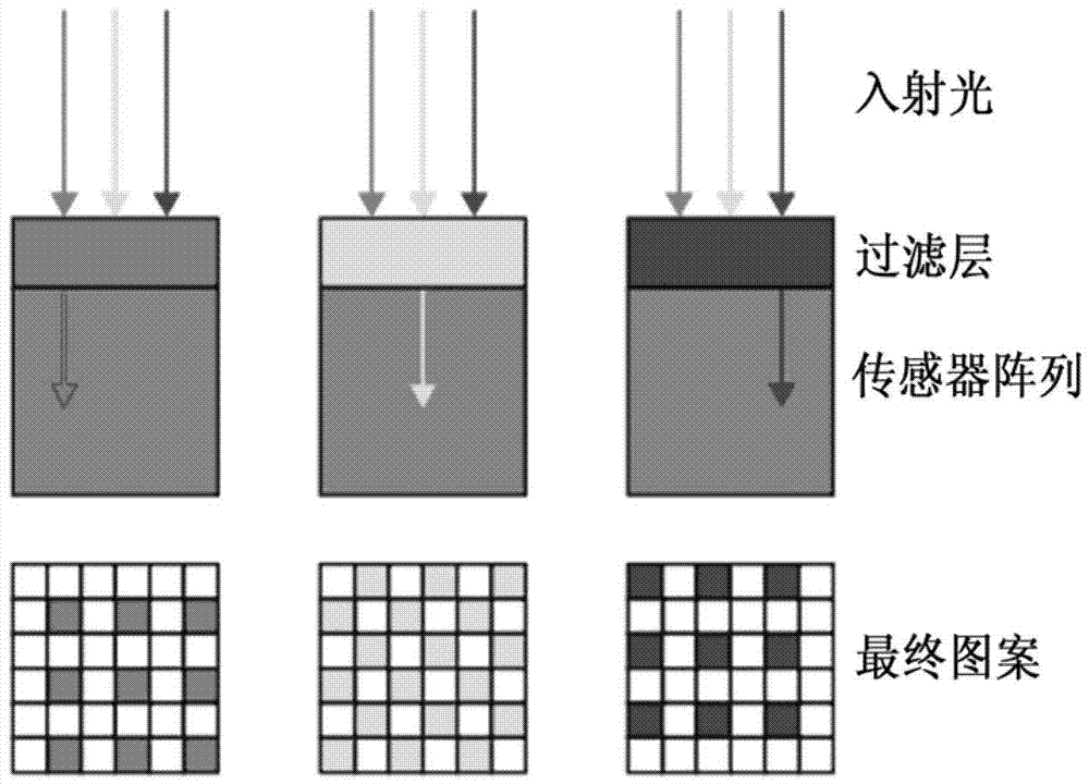 Device for correcting offset correction between pixels of image sensor and correction method thereof