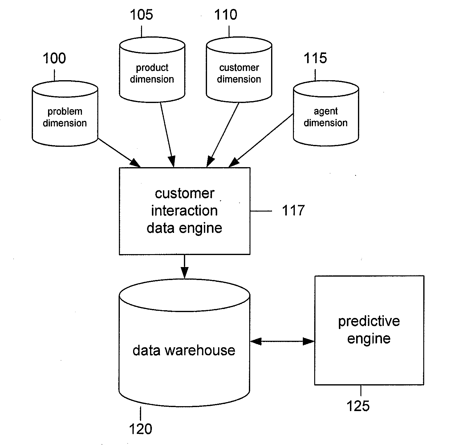 Apparatus and method for predicting customer behavior