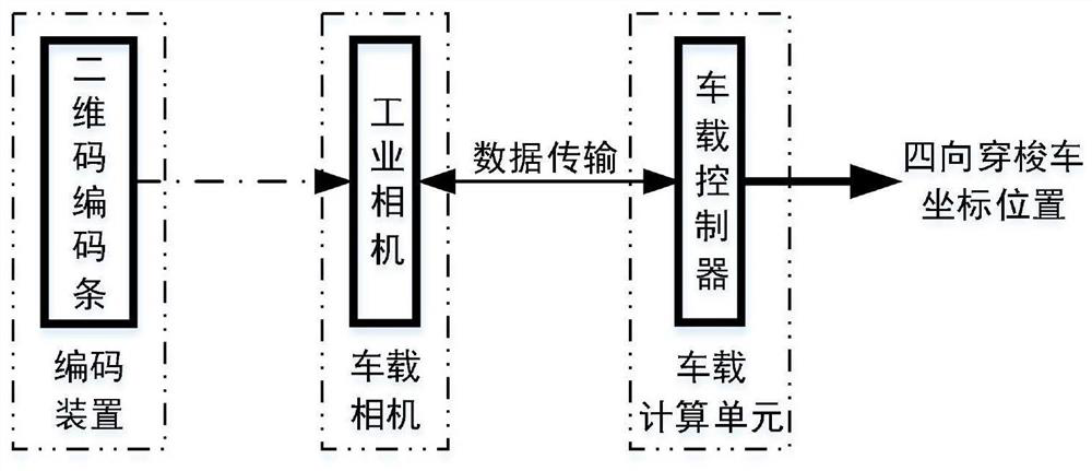 Four-way shuttle vehicle continuous positioning system and method