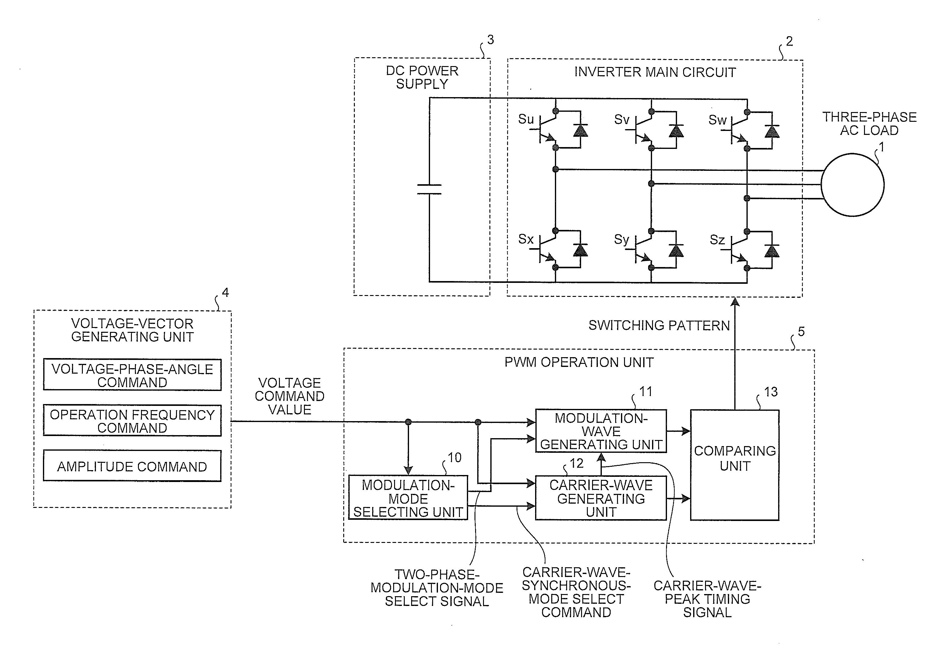 Inverter controller