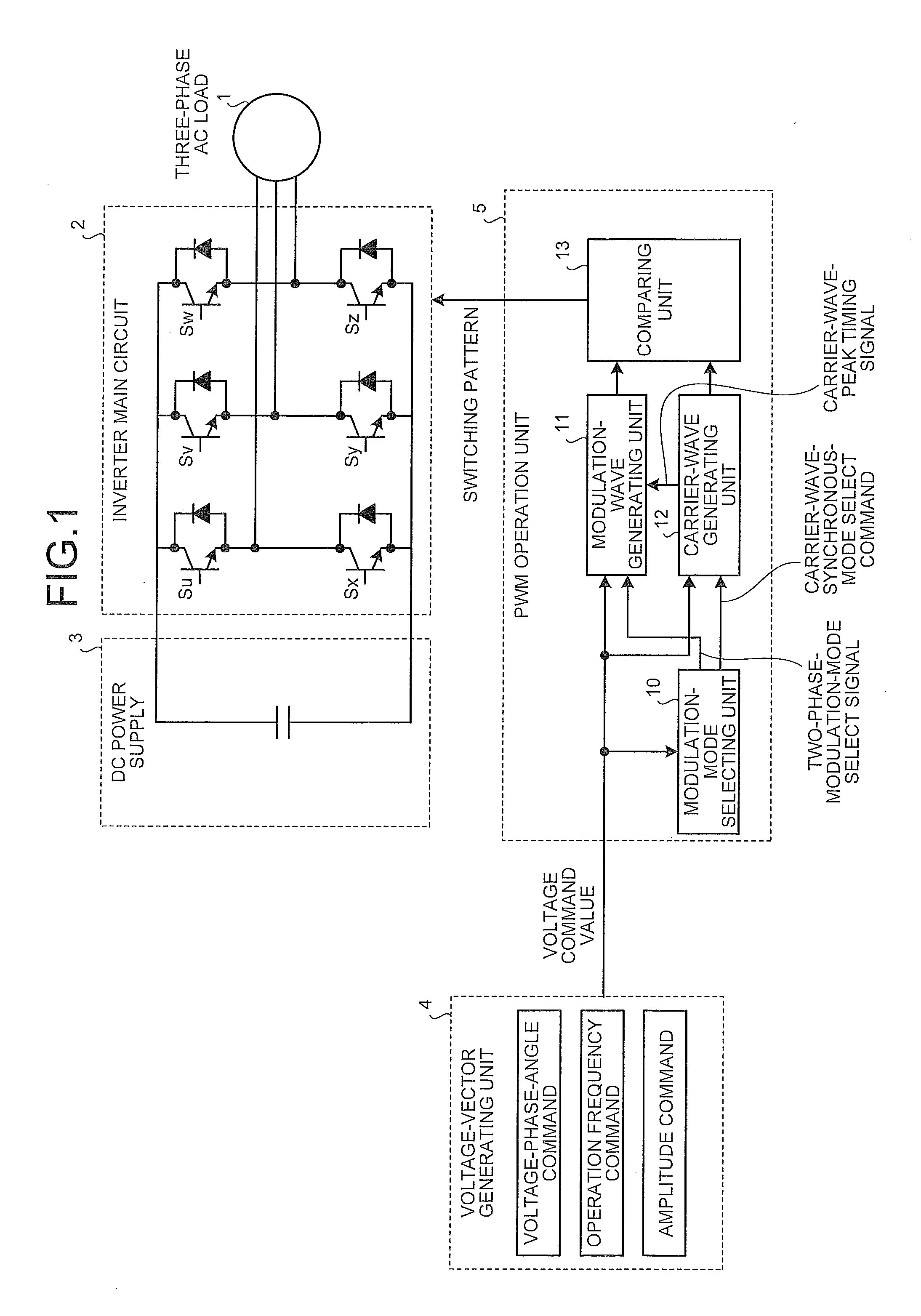 Inverter controller