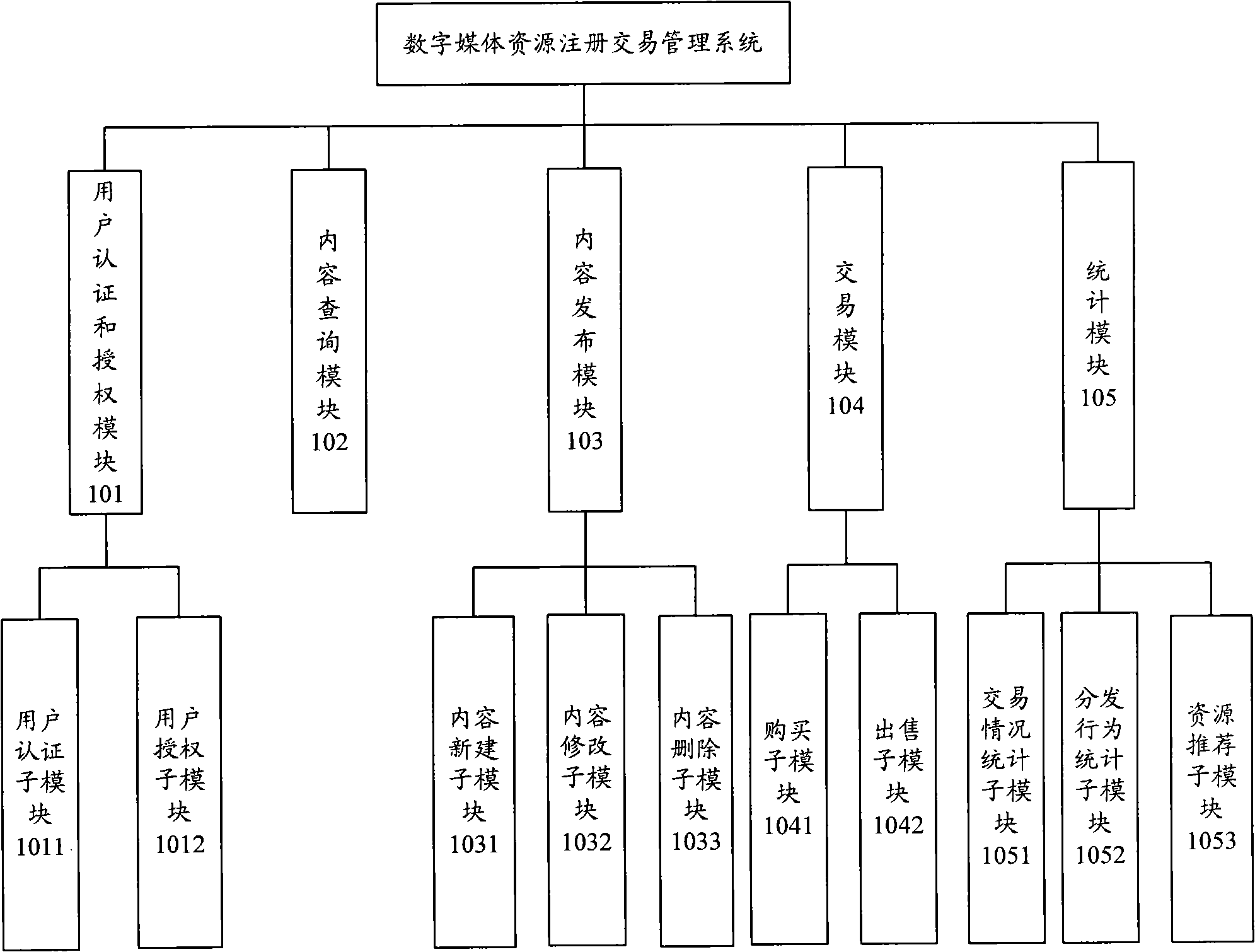 Digital media resource registering transaction management system and realizing method thereof