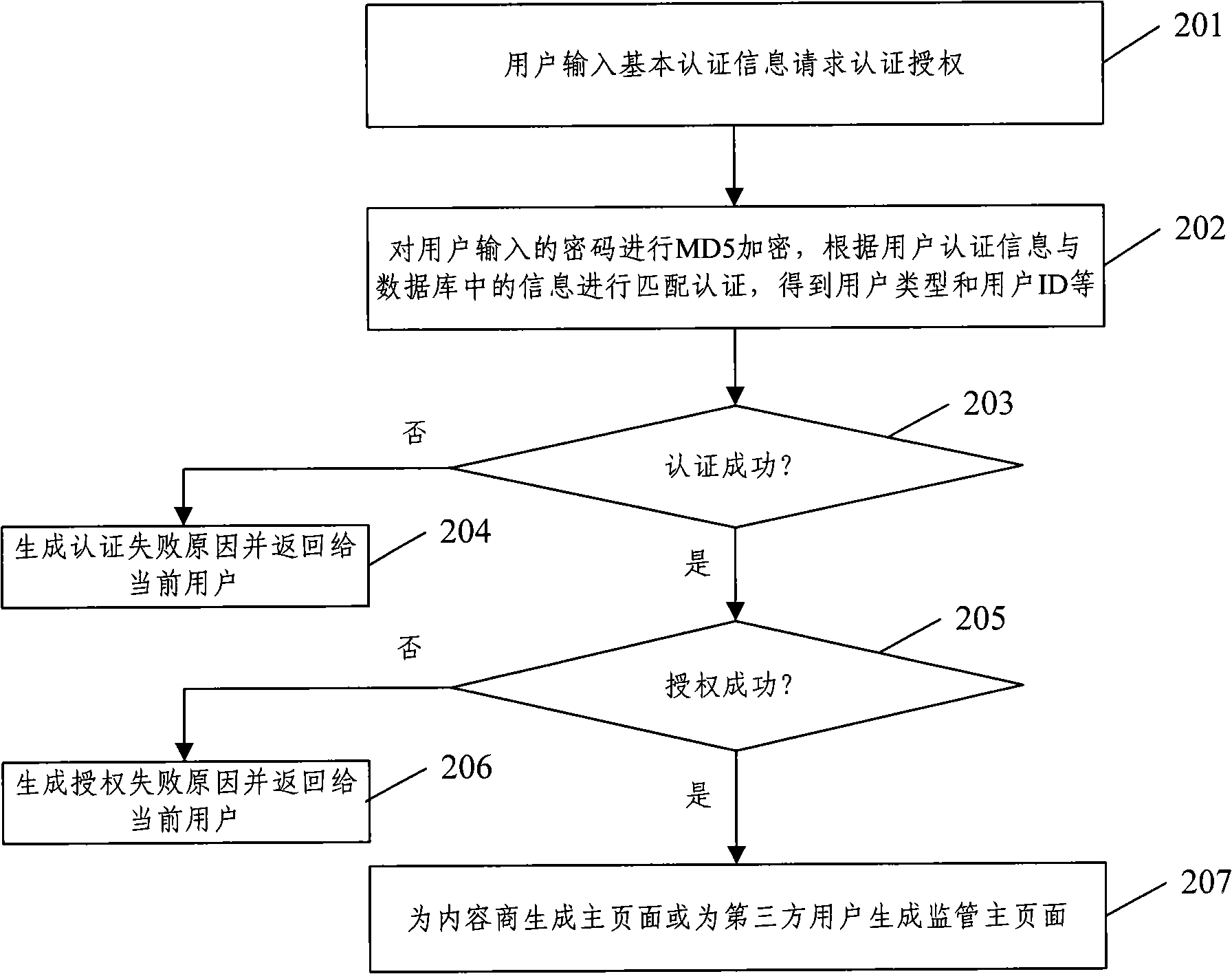 Digital media resource registering transaction management system and realizing method thereof