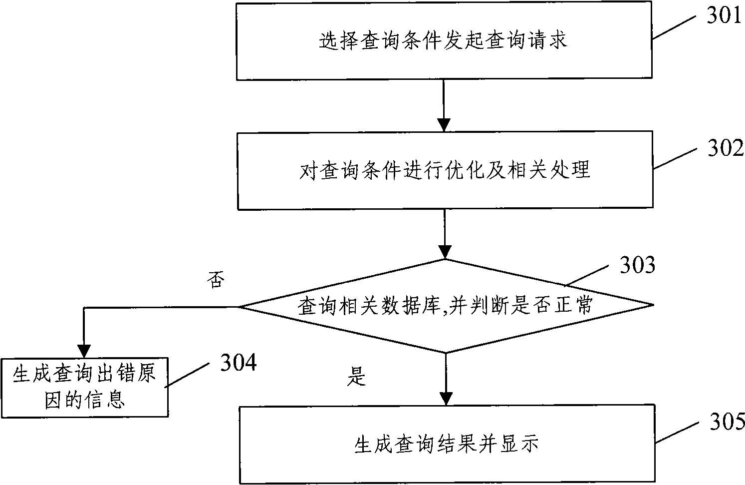 Digital media resource registering transaction management system and realizing method thereof