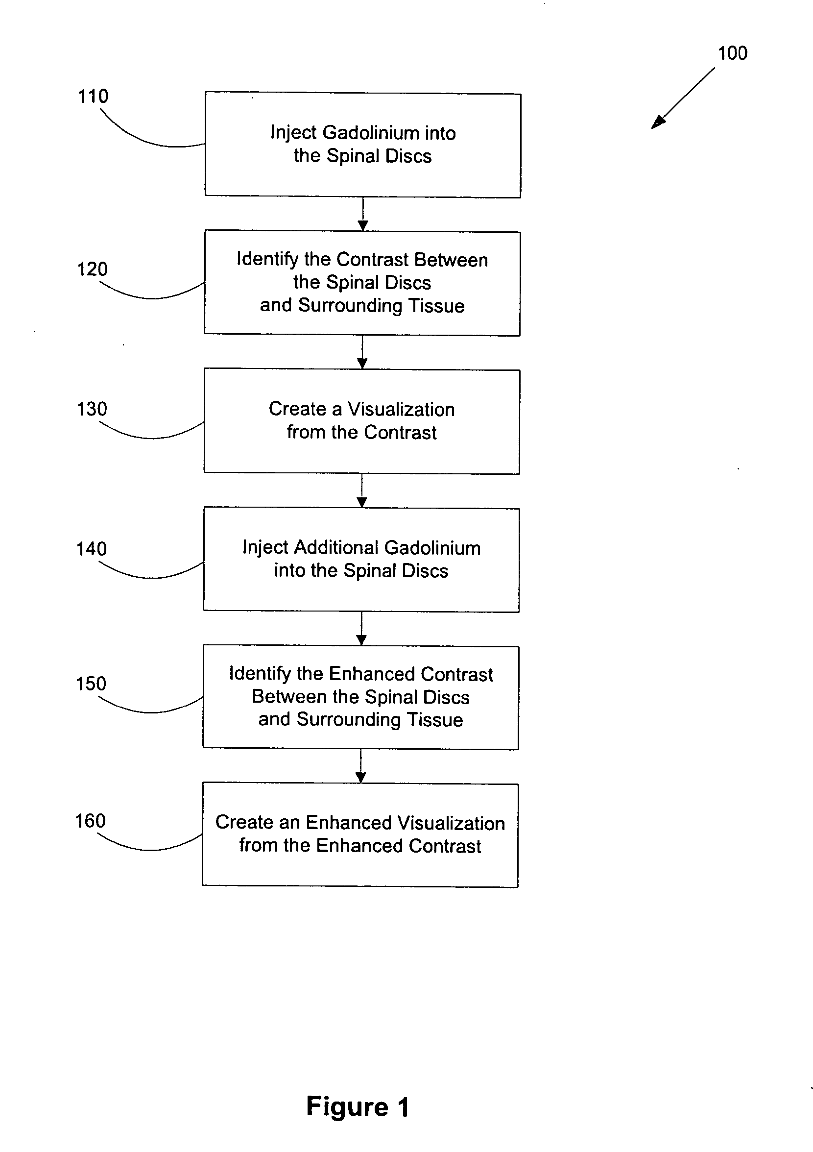 Methods for using gadolinium as a contrast media