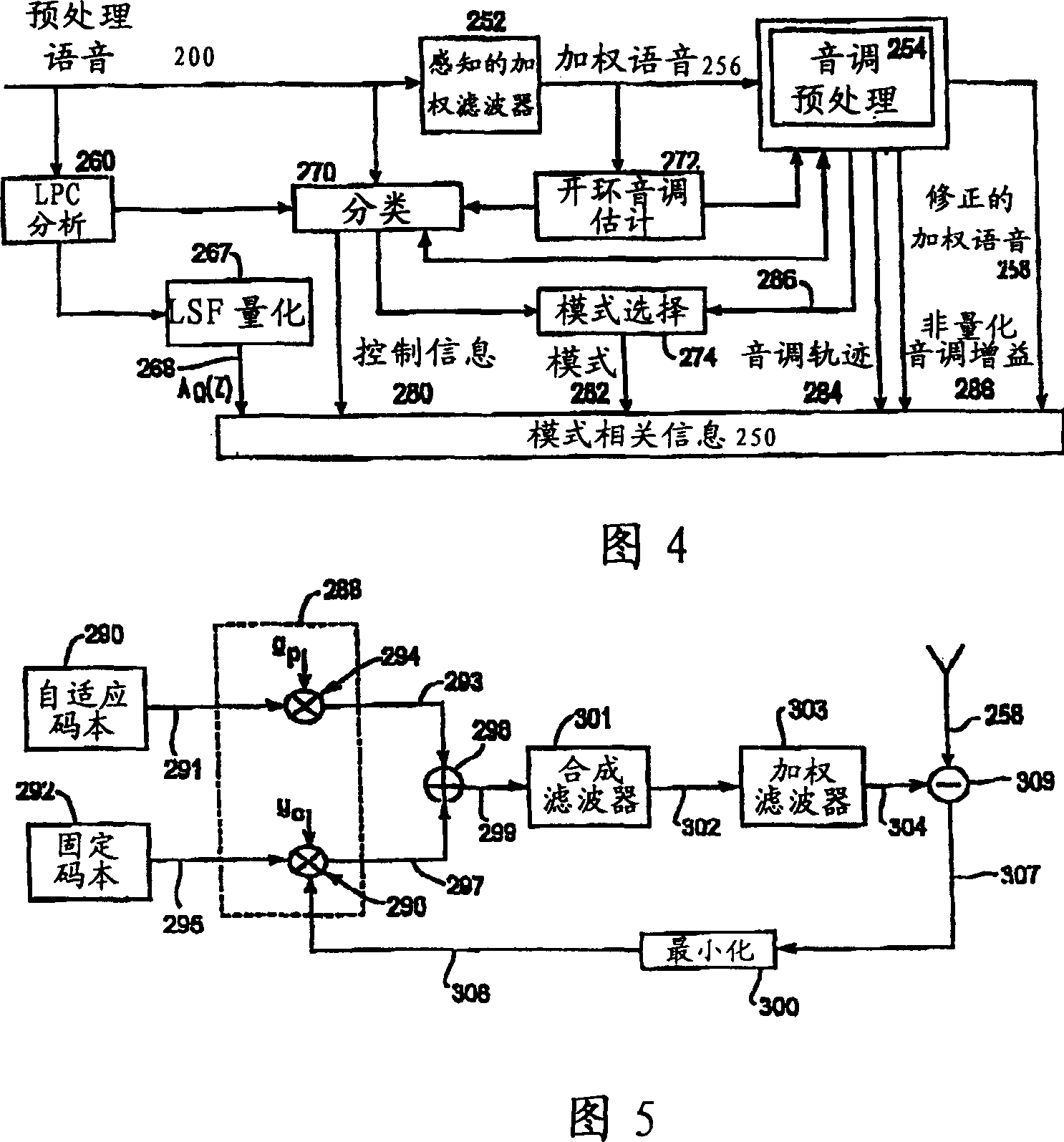 Speech communication system and method for handling lost frames