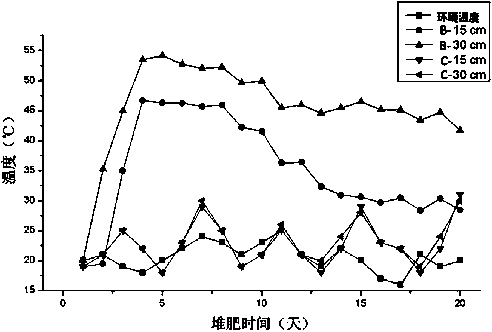 Composite microbial agent and application thereof in composting treatment of pathogen-infected animal carcasses