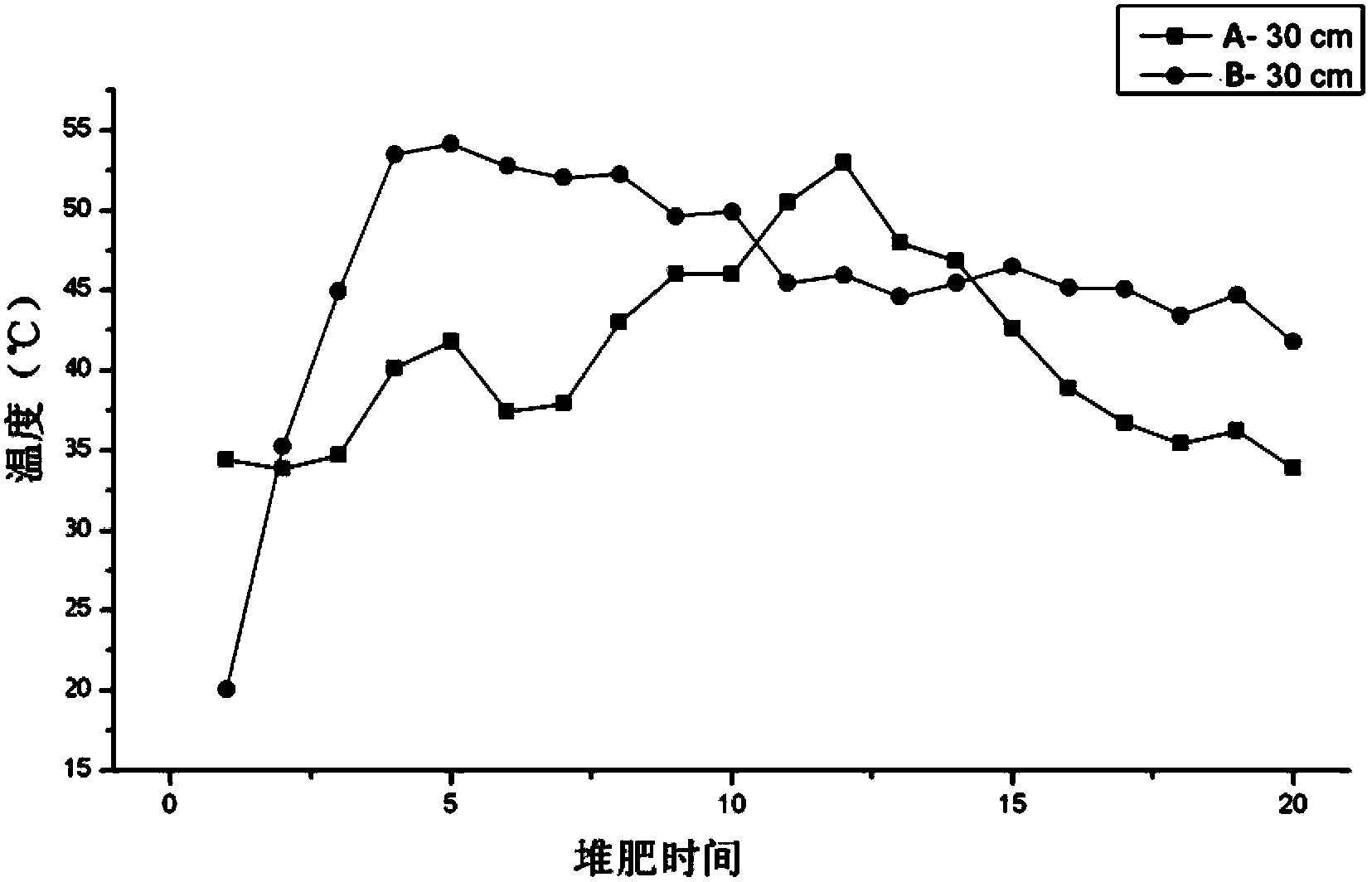 Composite microbial agent and application thereof in composting treatment of pathogen-infected animal carcasses