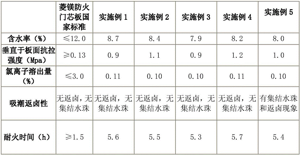 High-strength fireproof wooden door