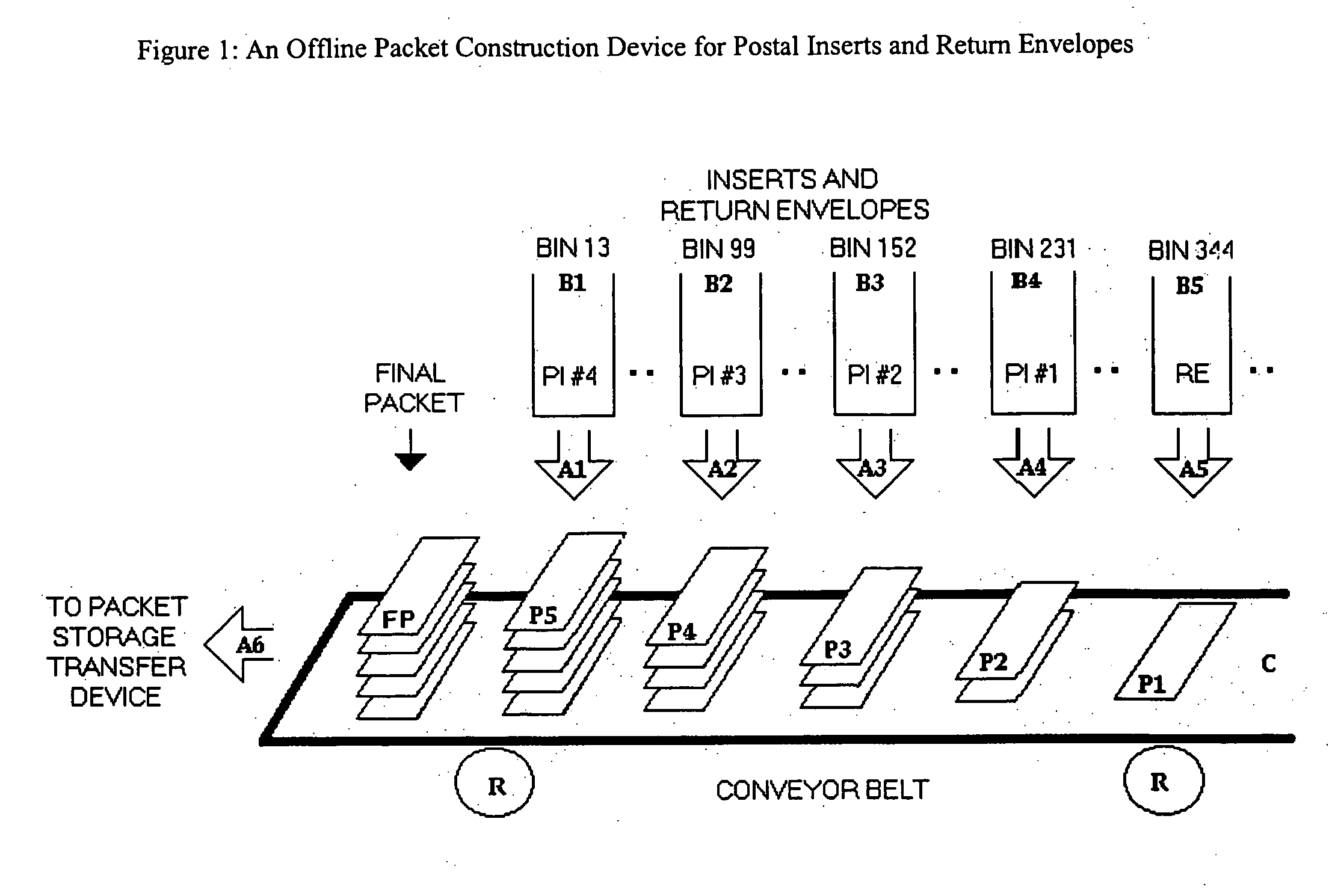 Process for optimal economic efficiency in postal operations