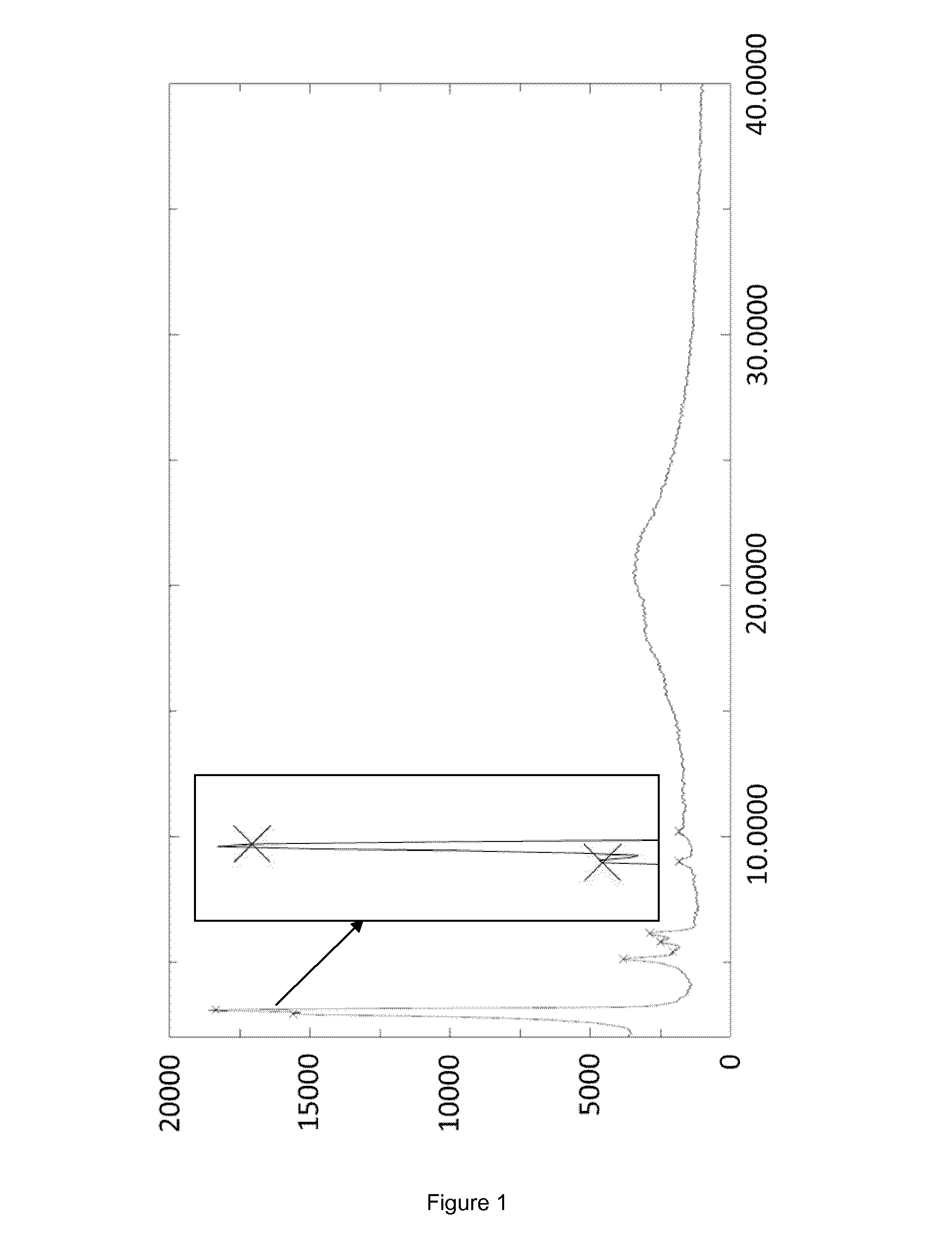 Method for isolating caspofungin