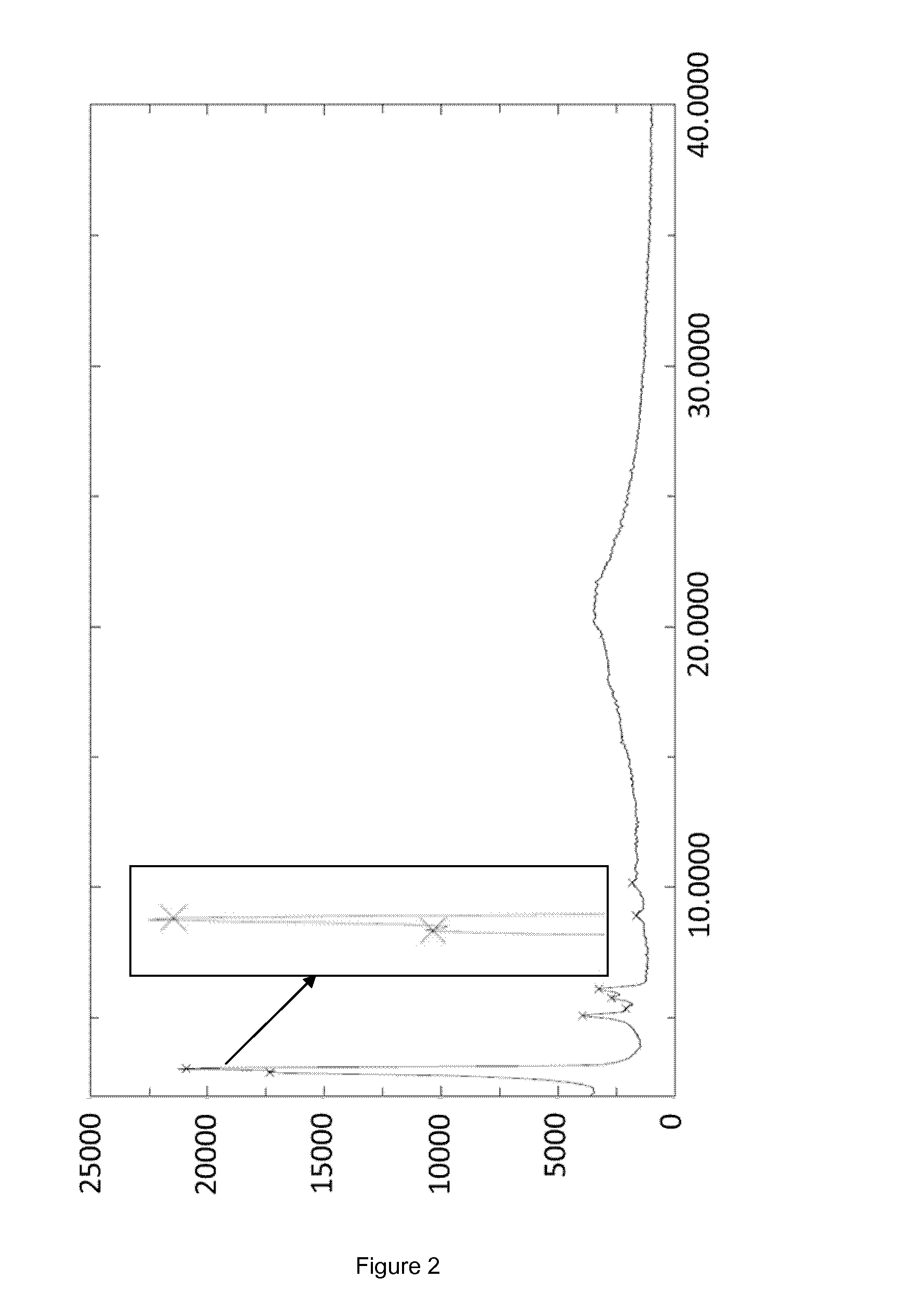 Method for isolating caspofungin