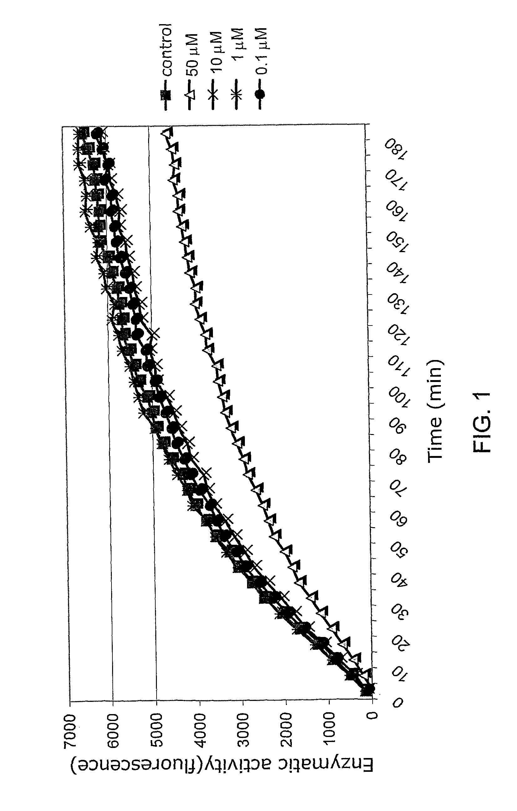 Carbamoylphosphonates as inhibitors and uses thereof