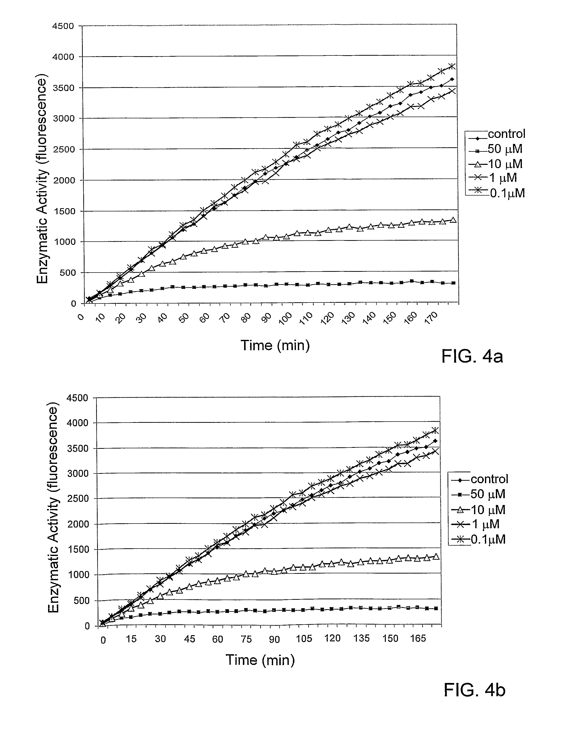 Carbamoylphosphonates as inhibitors and uses thereof