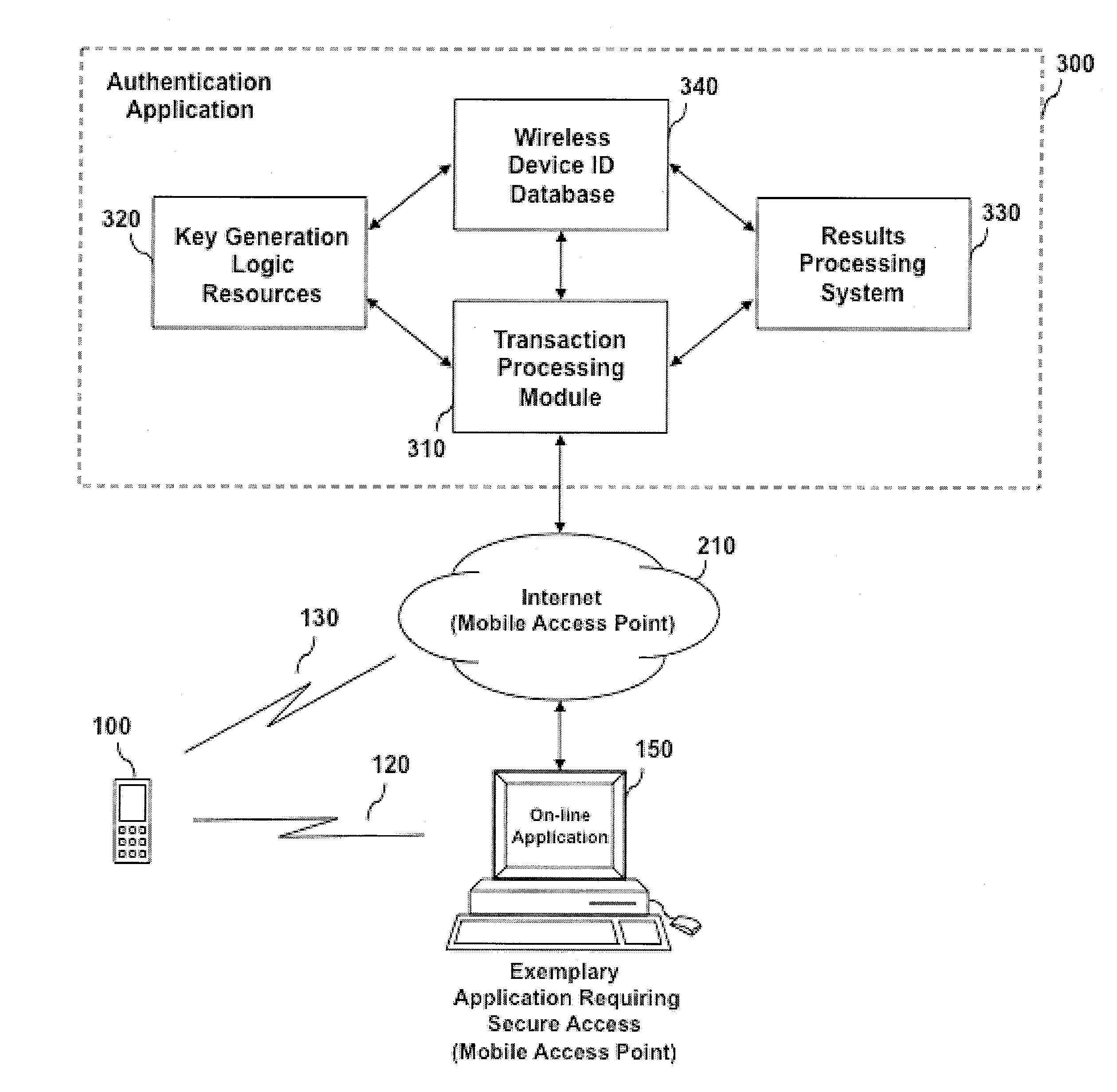 System and method for mobile identity protection for online user authentication