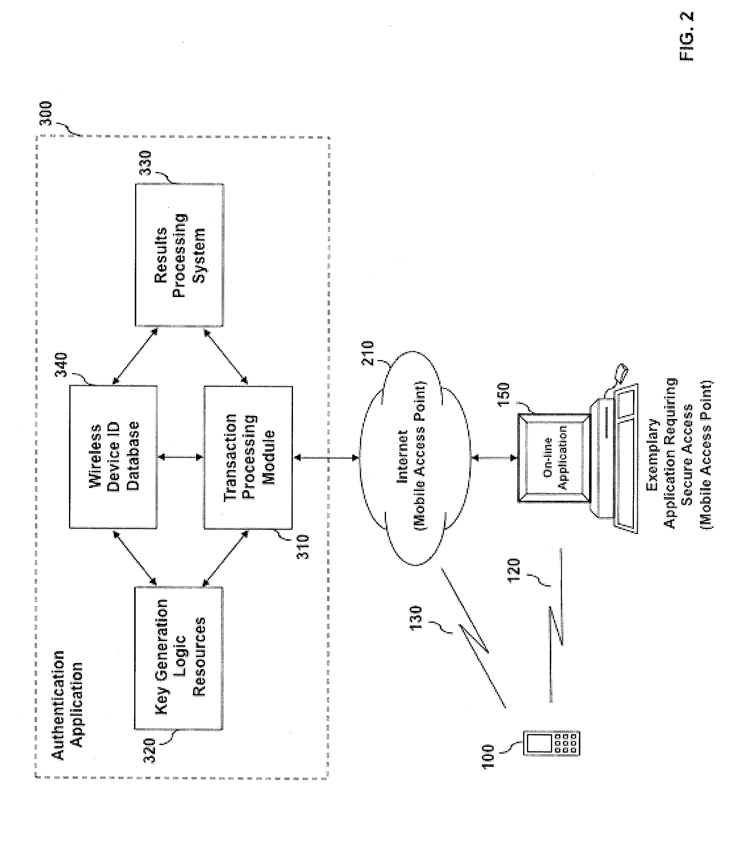 System and method for mobile identity protection for online user authentication