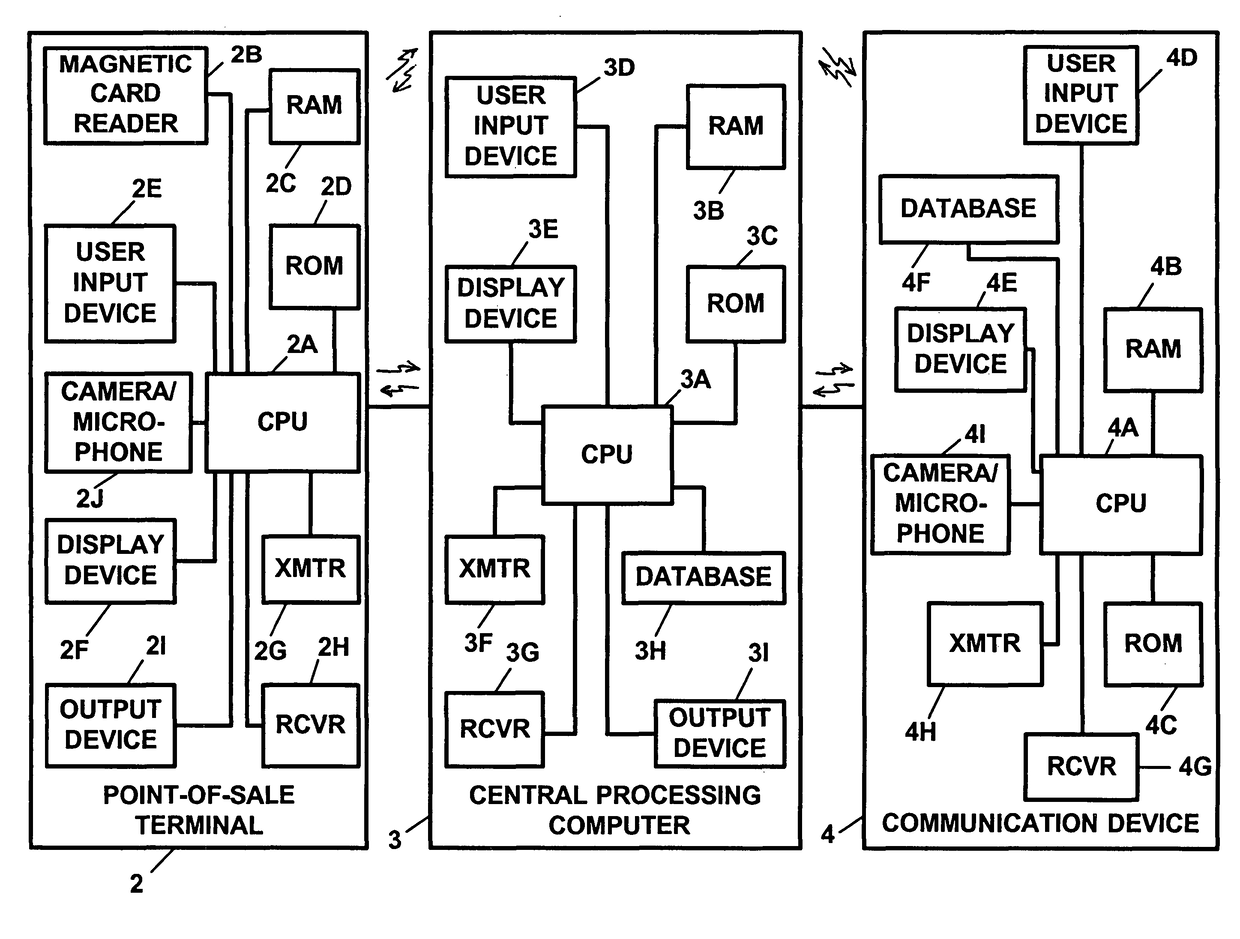 Transaction security apparatus and method