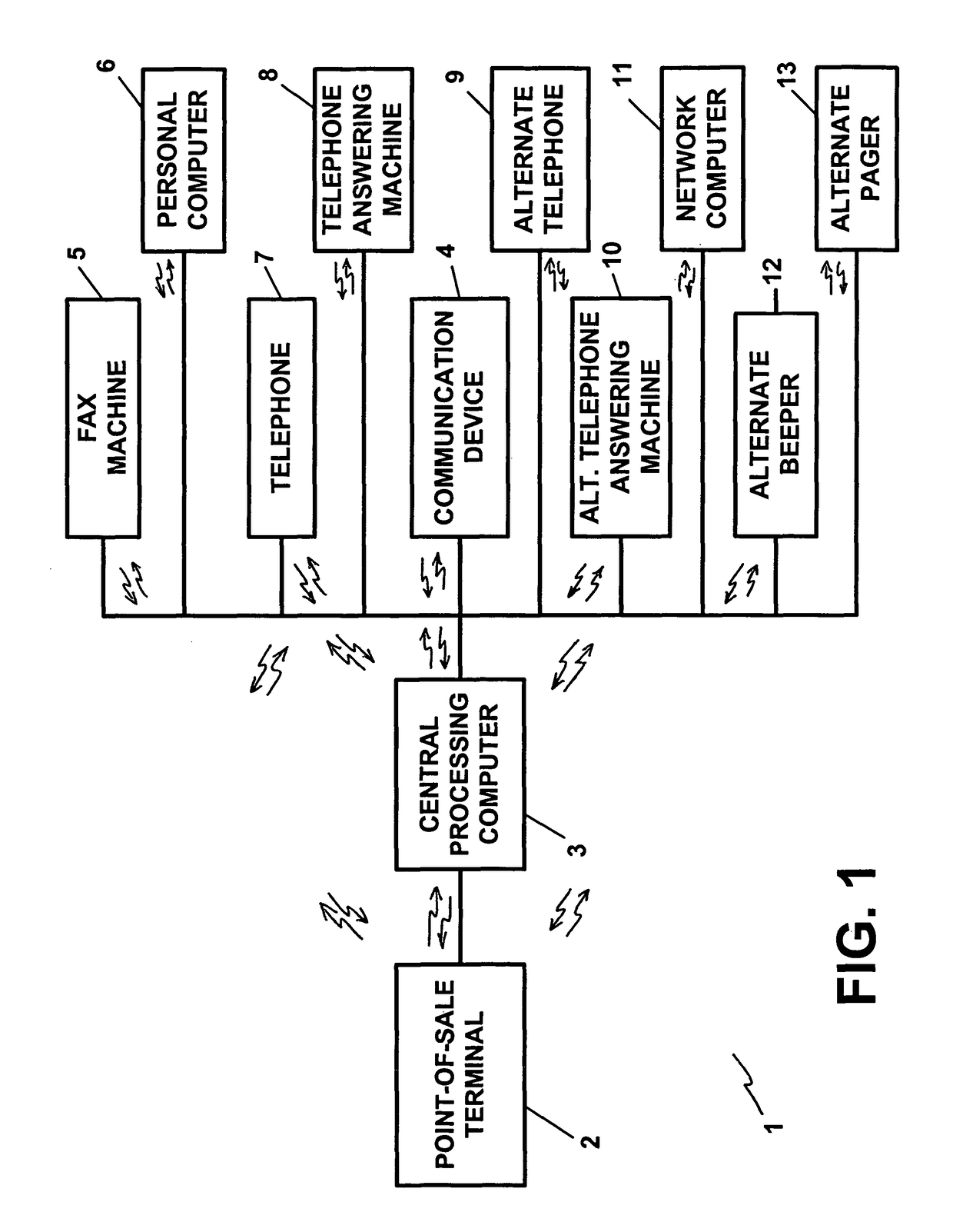 Transaction security apparatus and method